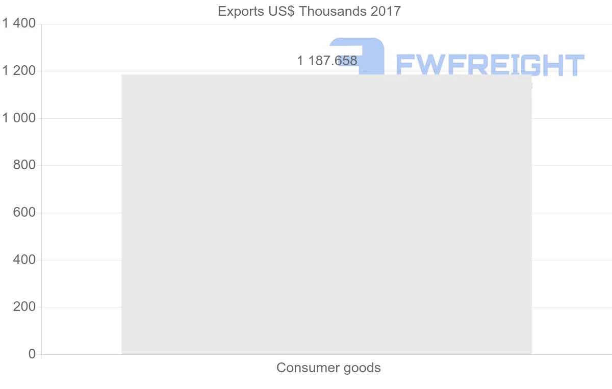 Shipping company from Cameroon to Bangladesh