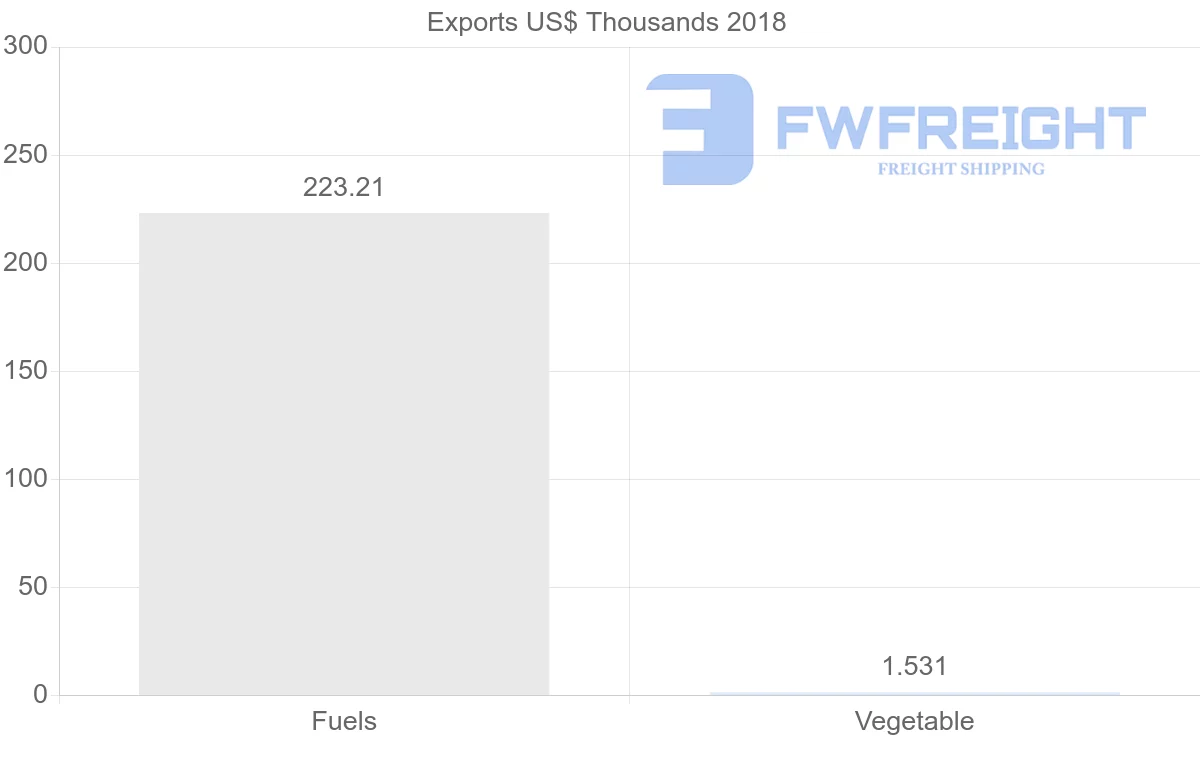Shipping company from Cameroon to Hong Kong