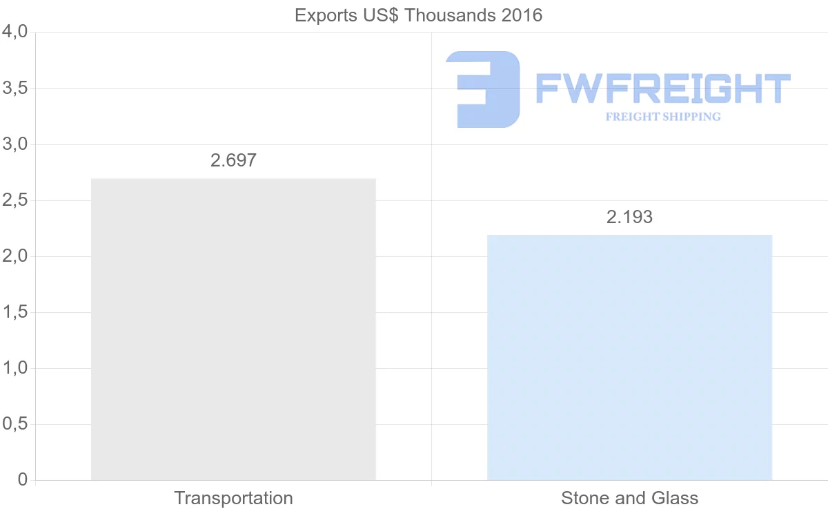 Shipping company from Cameroon to Japan
