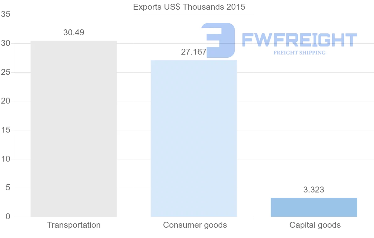 Shipping company from Cameroon to Kyrgyzstan