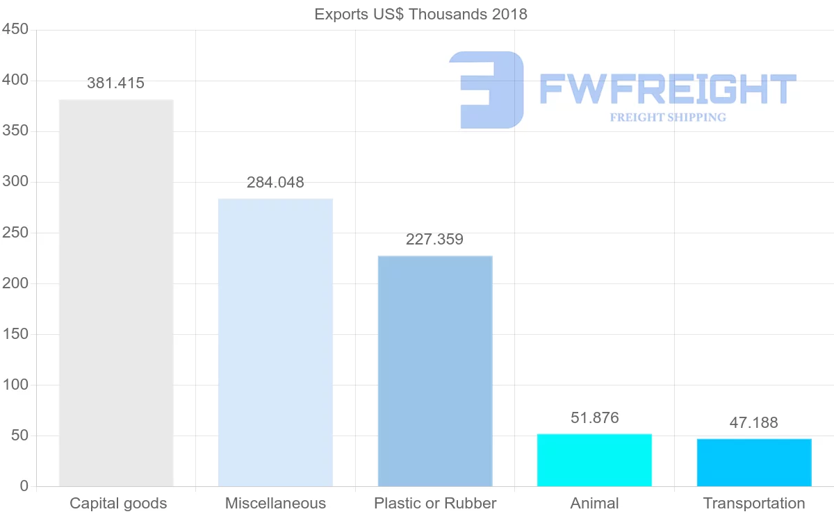 Shipping company from Cameroon to Malaysia