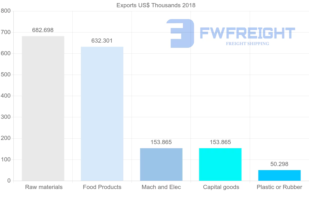 Shipping company from Cameroon to Mexico