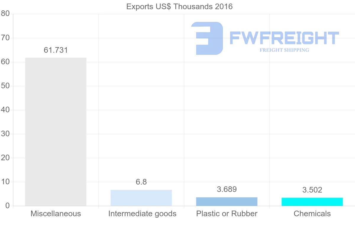 Shipping company from Cameroon to Mozambique