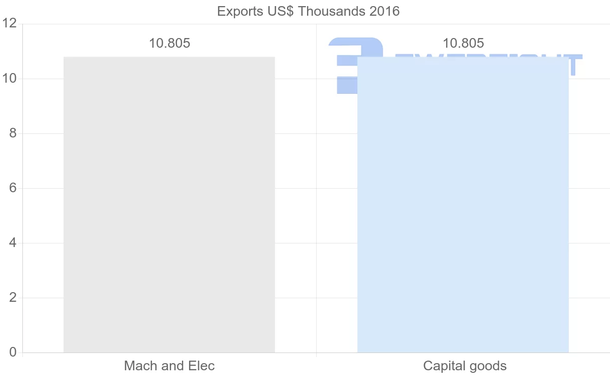 Shipping company from Cameroon to Trinidad and Tobago