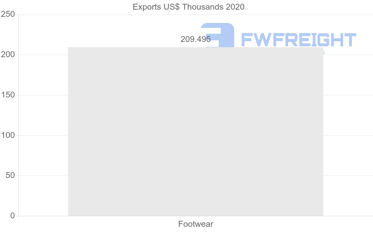 Shipping company from Egypt to Spain