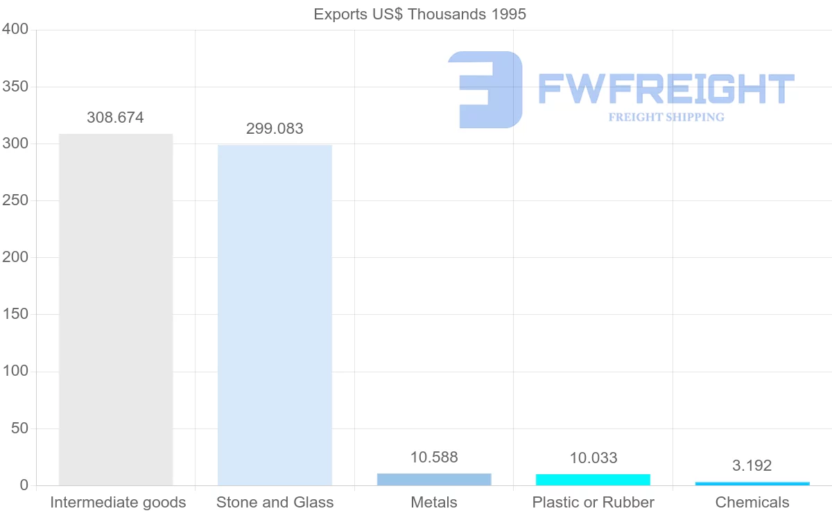 Shipping company from French Guiana to Suriname