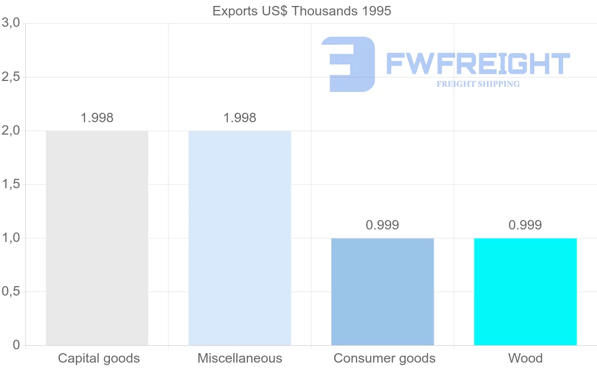 Shipping company from French Guiana to Trinidad and Tobago