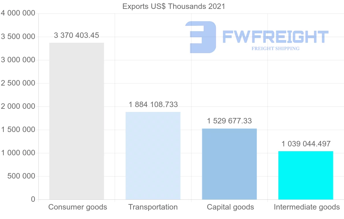 Shipping company from India to South Africa