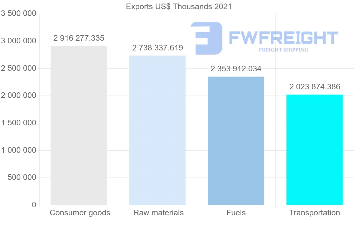 Shipping company from Indonesia to Philippines