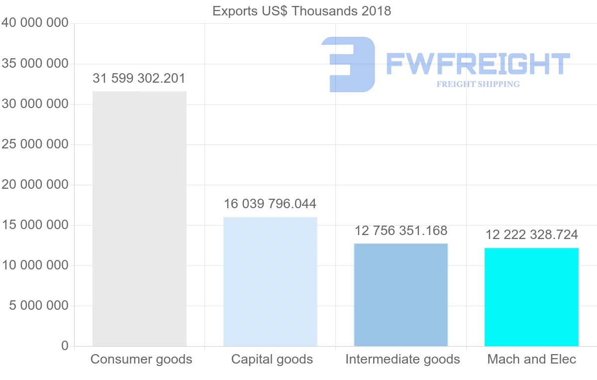 Shipping company from Italy to France