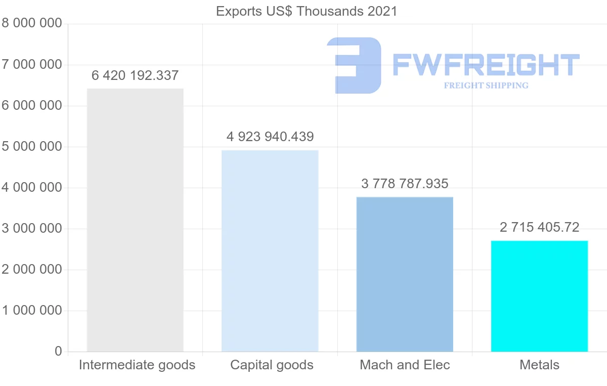 Shipping company from Japan to India