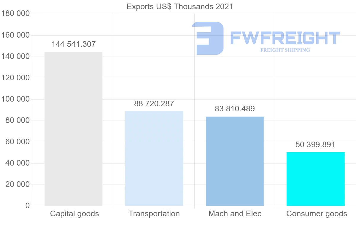 Shipping company from Japan to Morocco