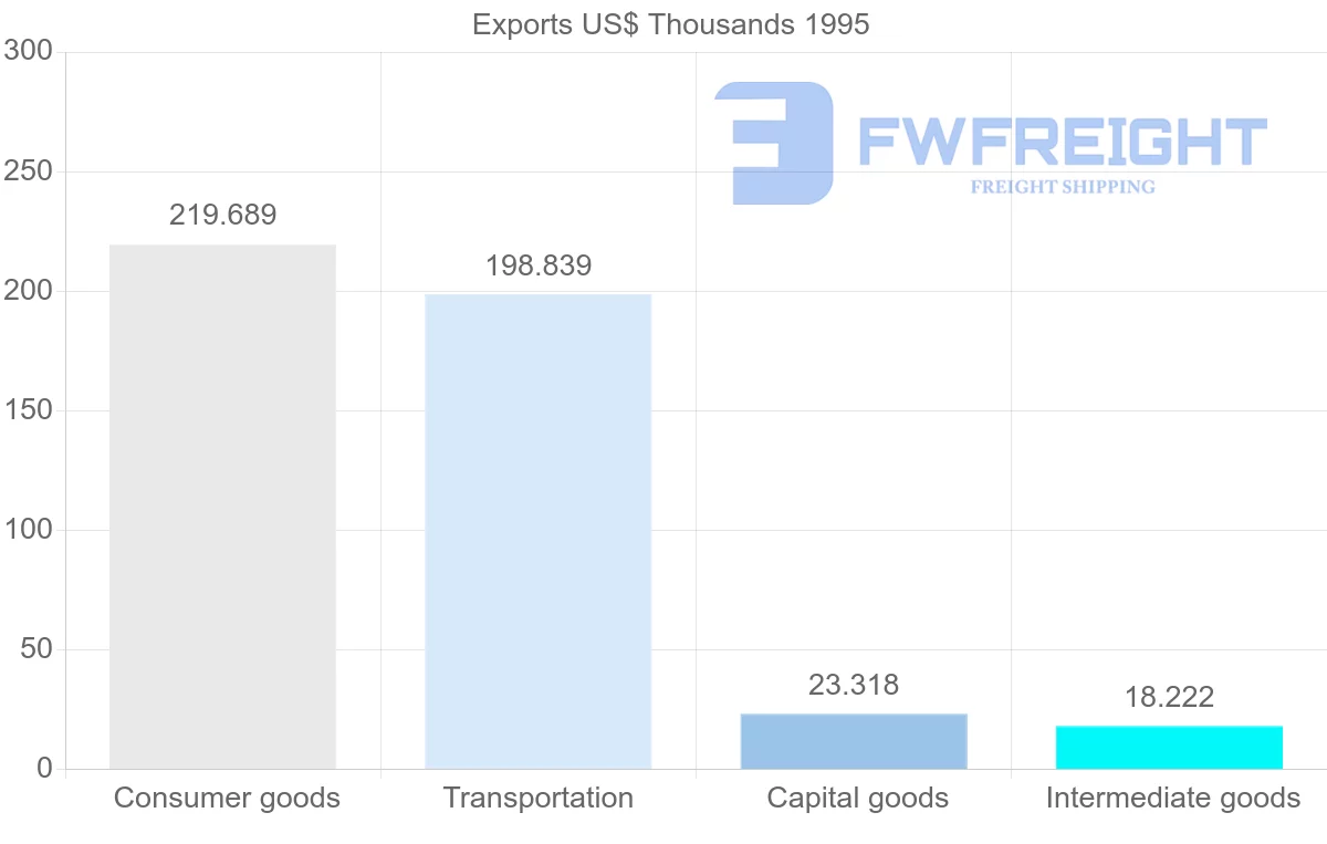 Shipping company from Martinique to Antigua and Barbuda