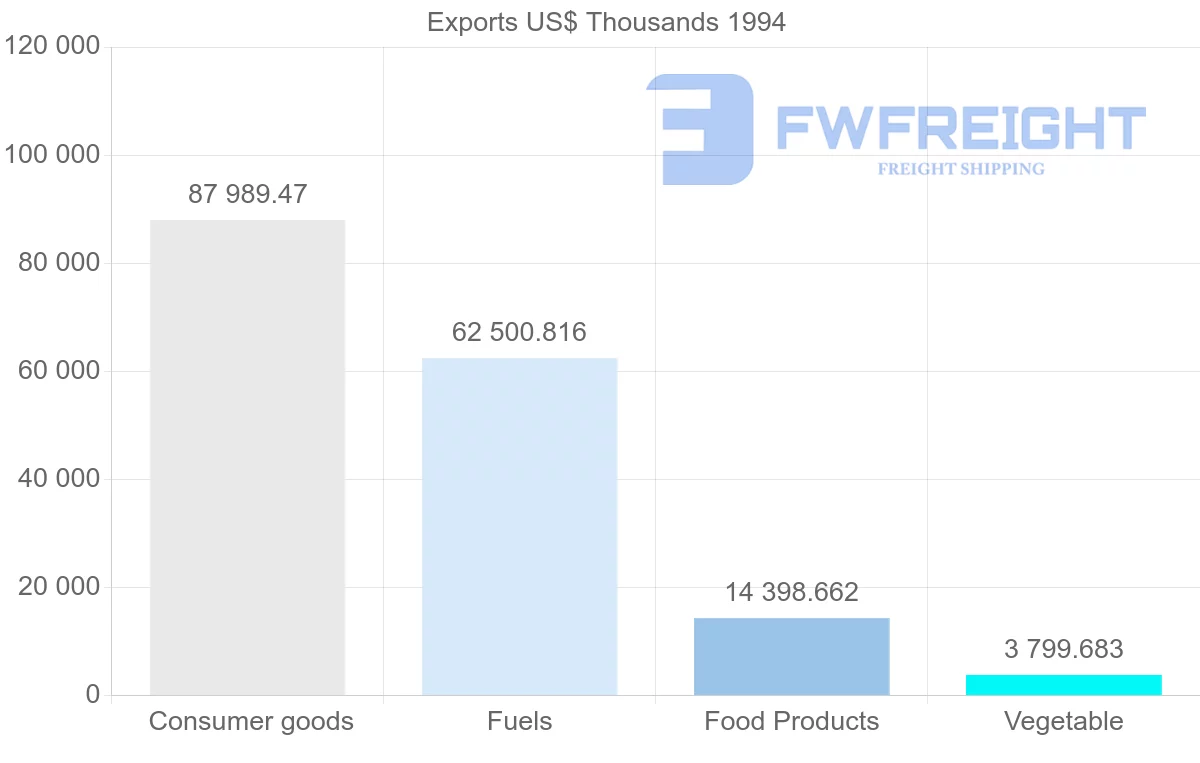 Shipping company from Martinique to Guadeloupe