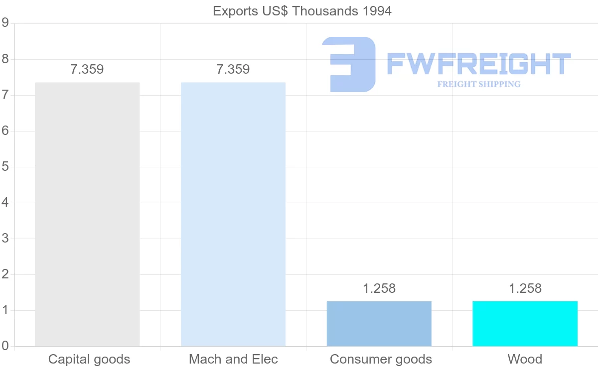 Shipping company from Martinique to Mauritius