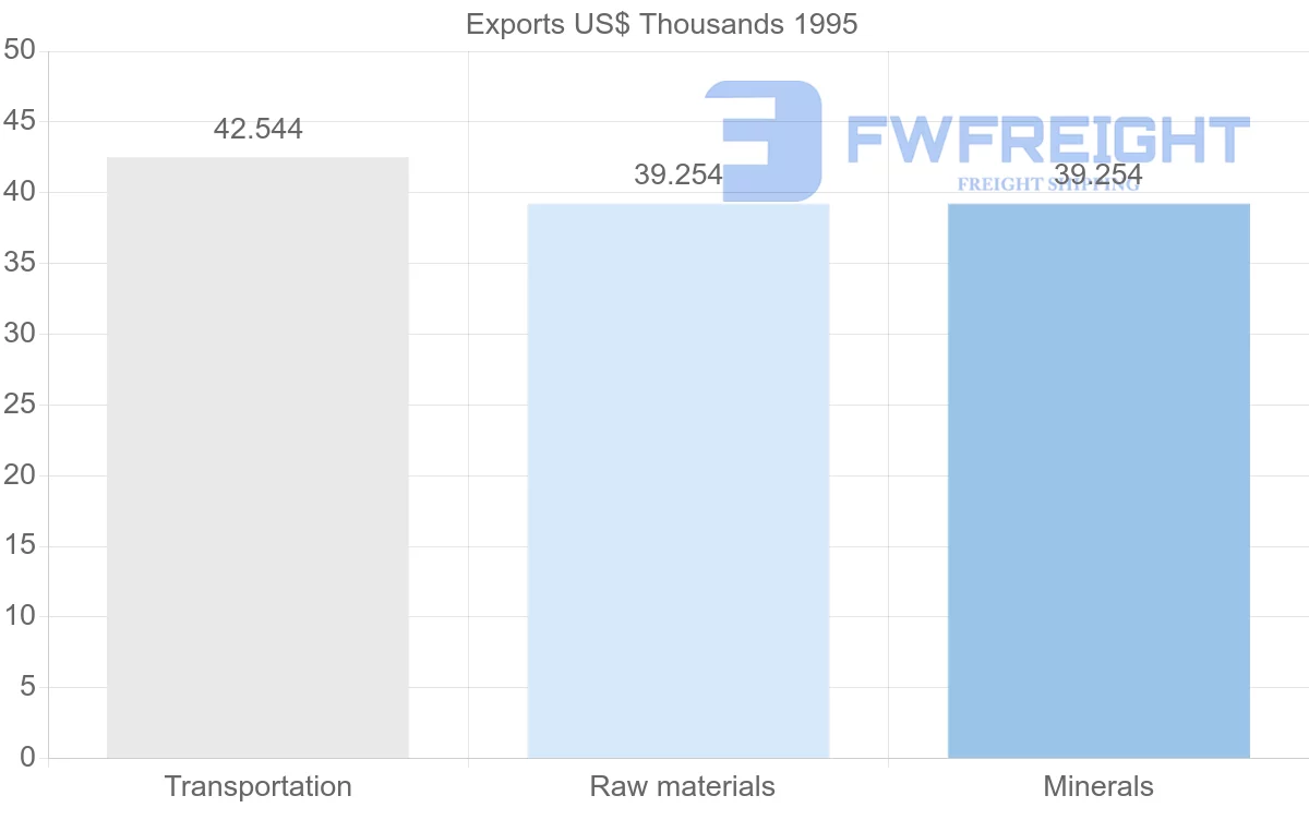 Shipping company from Martinique to Trinidad and Tobago