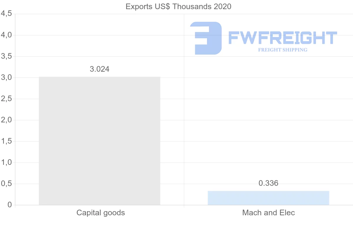 Shipping company from Myanmar to New Zealand