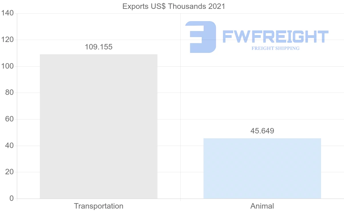 Shipping company from Myanmar to Philippines