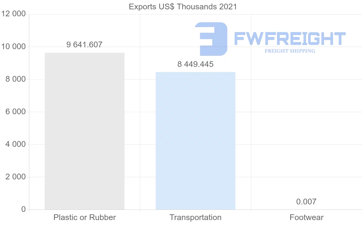 Shipping company from Namibia to Japan