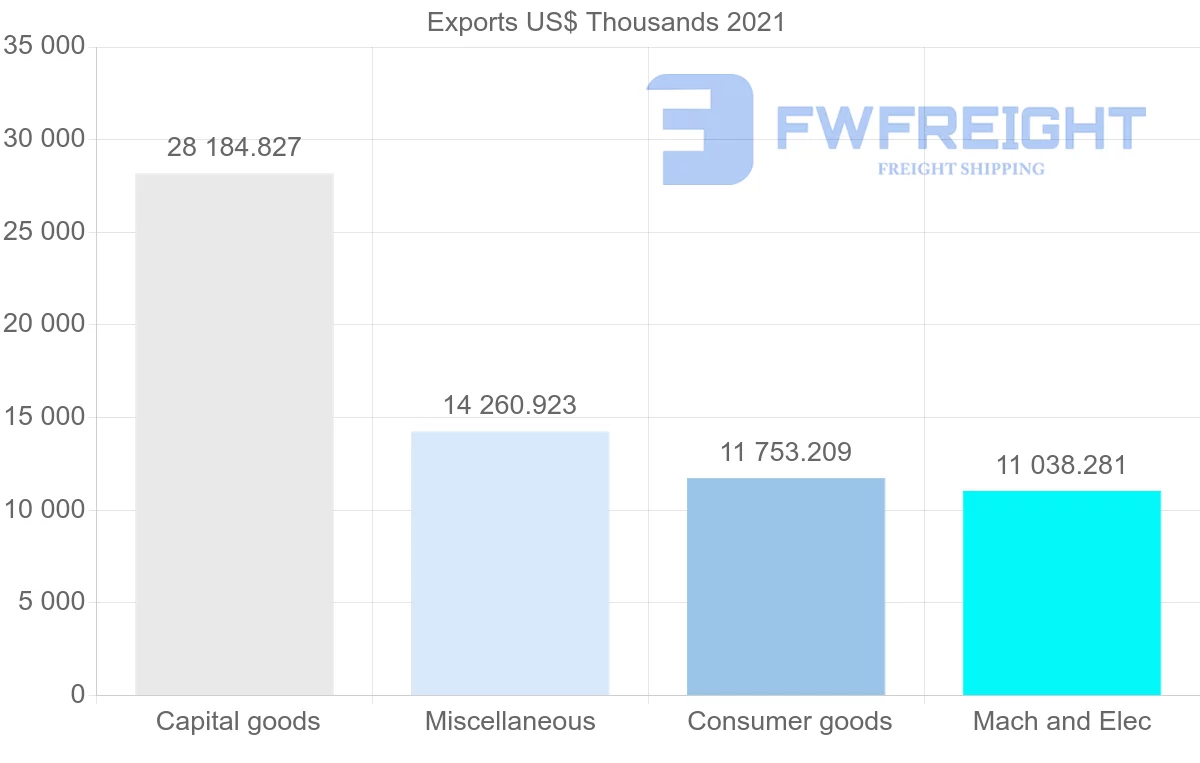 Shipping company from Oman to Egypt