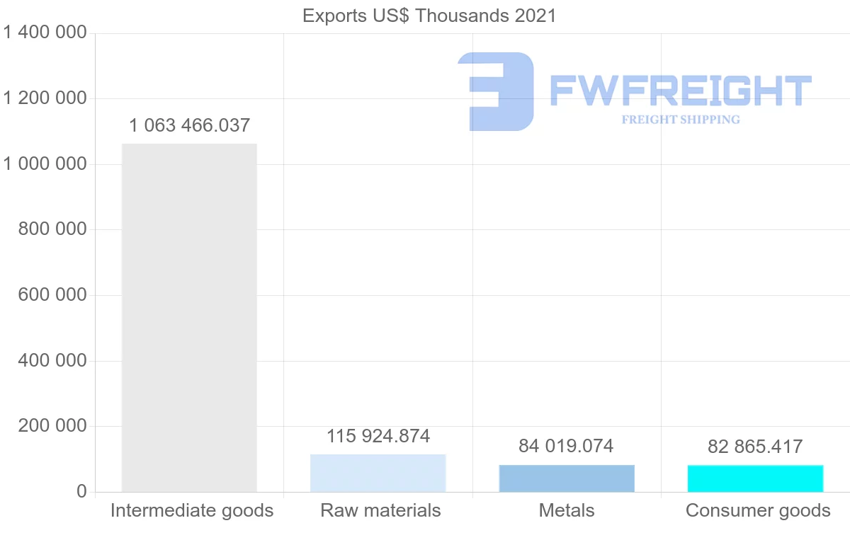 Shipping company from Oman to India