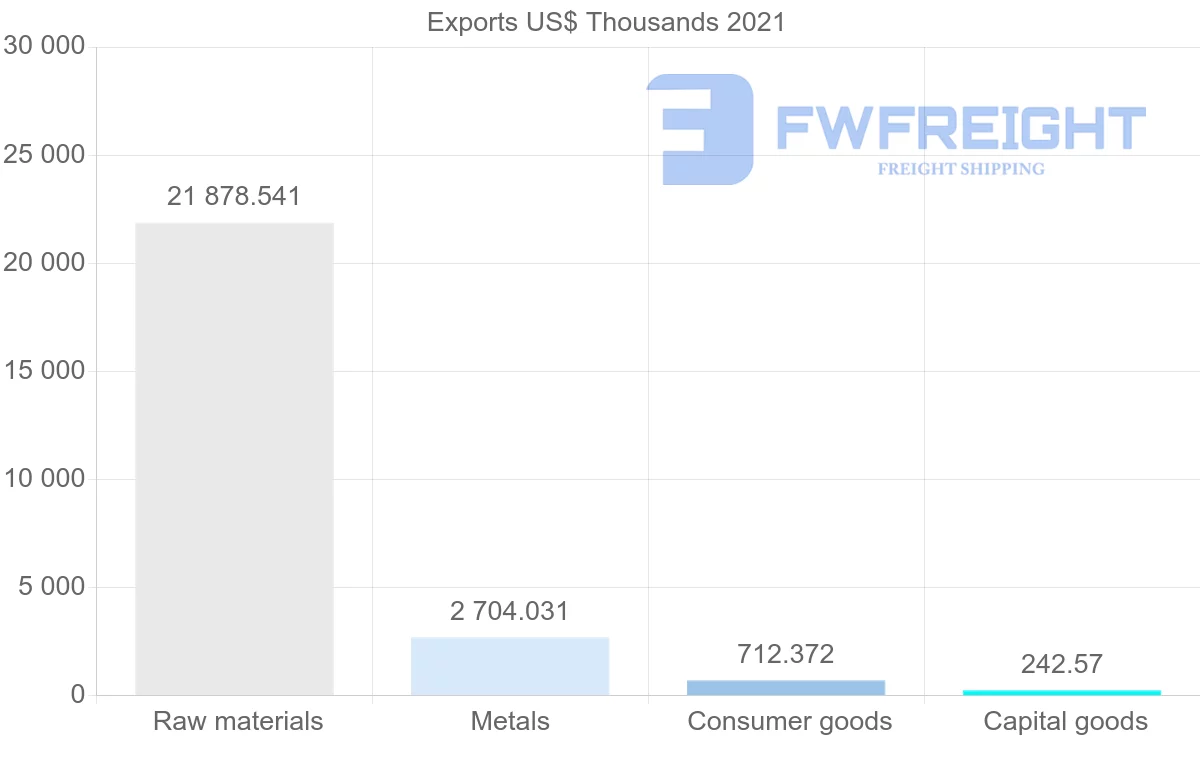 Shipping company from Oman to Japan