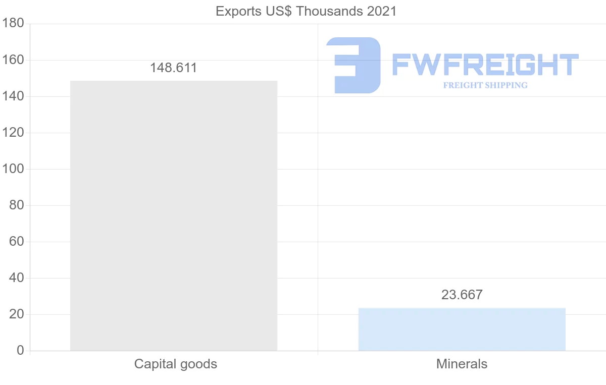 Shipping company from Oman to Senegal