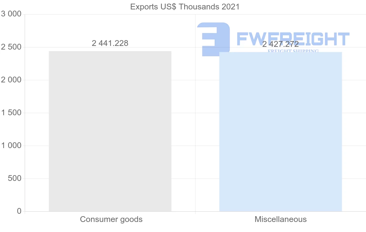 Shipping company from Oman to Switzerland