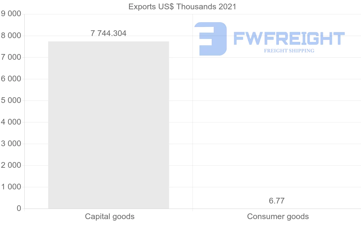 Shipping company from Oman to Syria