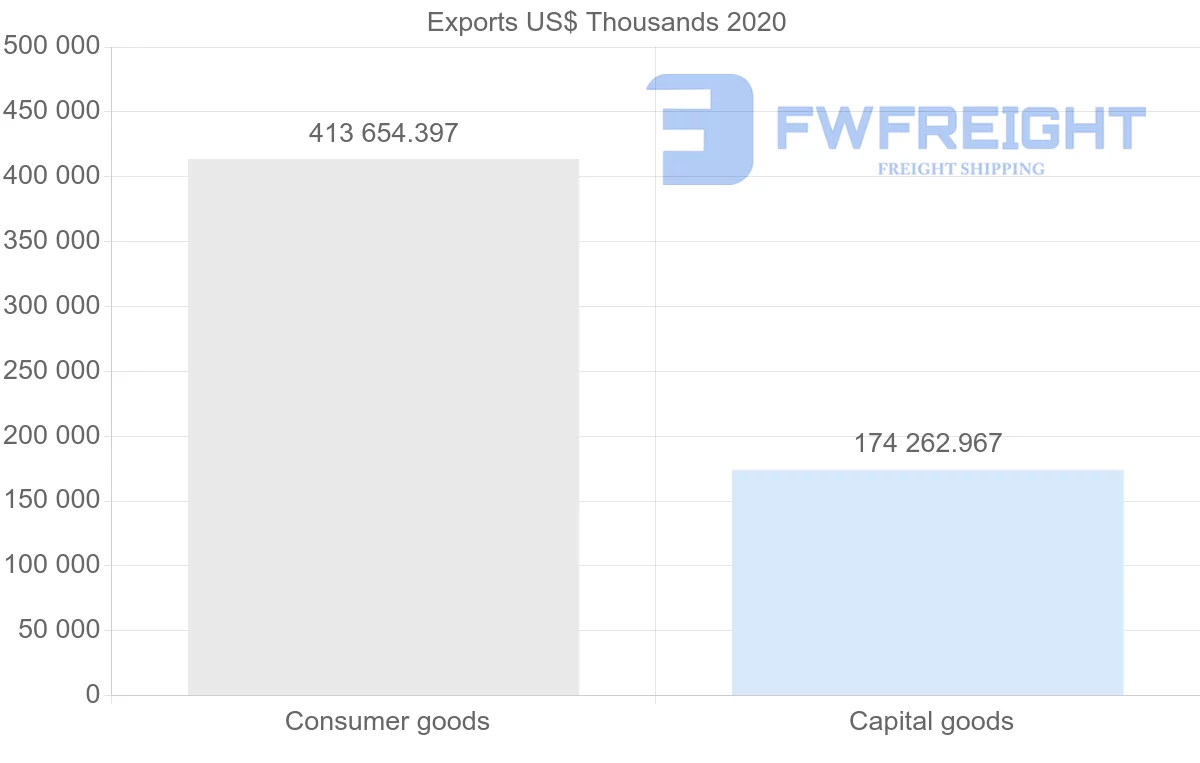 Shipping company from Oman to Yemen