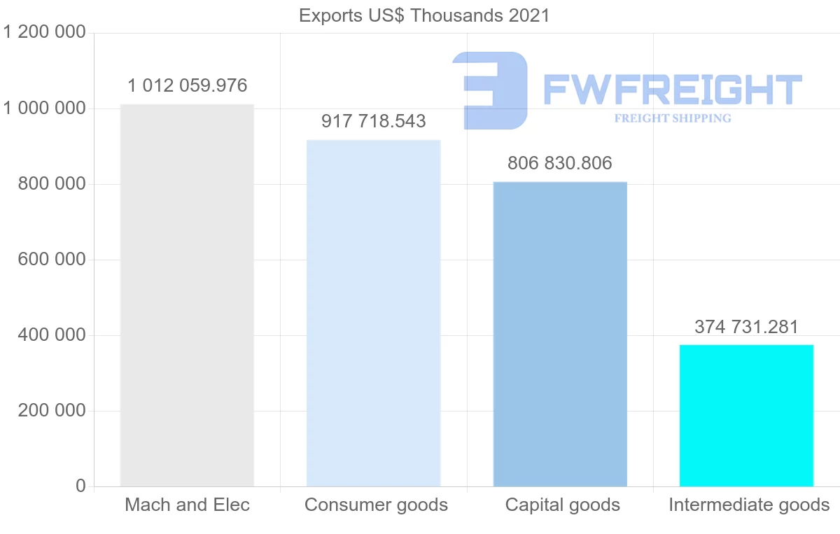 Shipping company from Romania to Austria