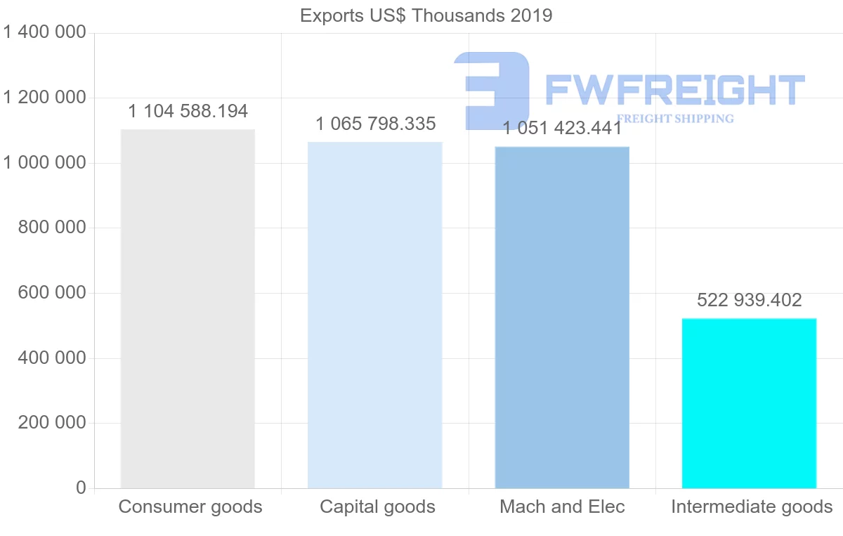 Shipping company from Romania to Czech Republic