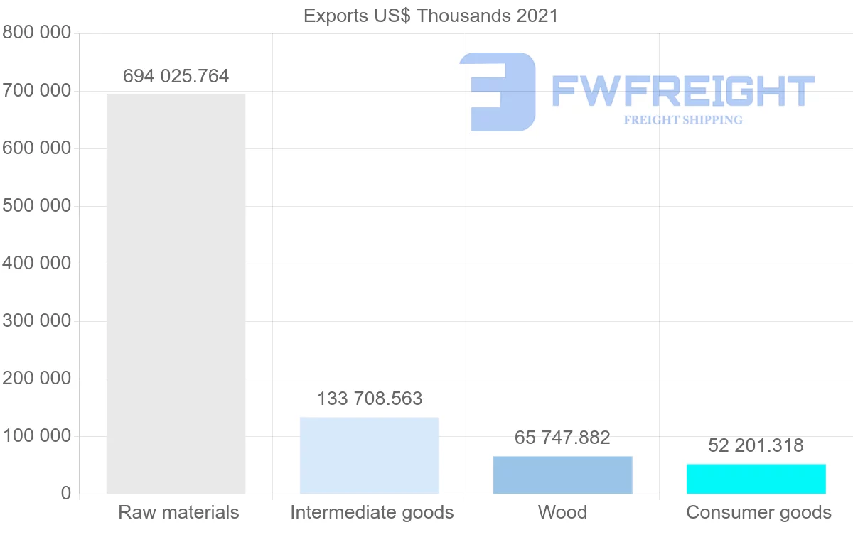 Shipping company from Romania to Egypt