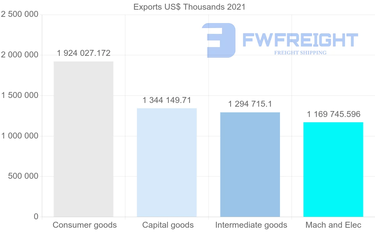 Shipping company from Romania to Hungary
