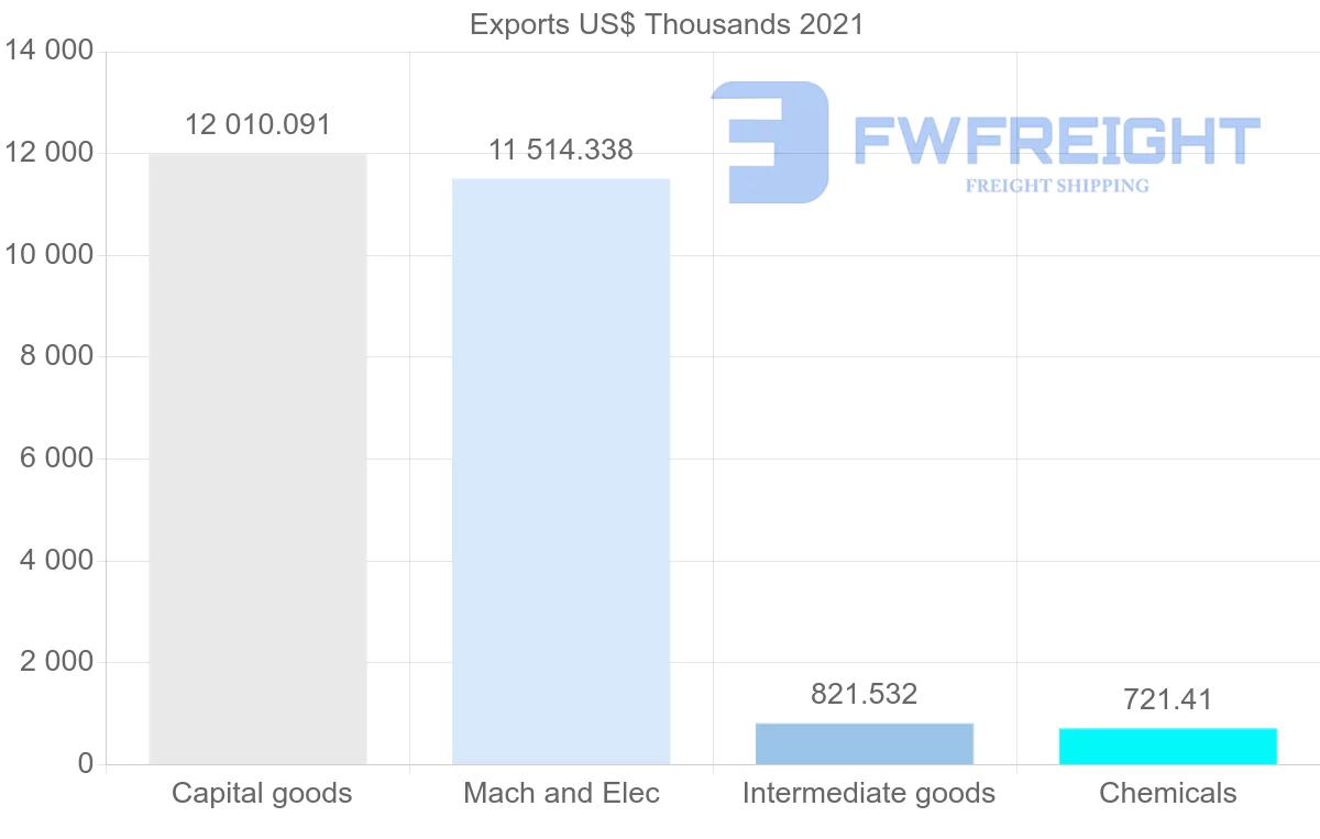 Shipping company from Romania to Iran