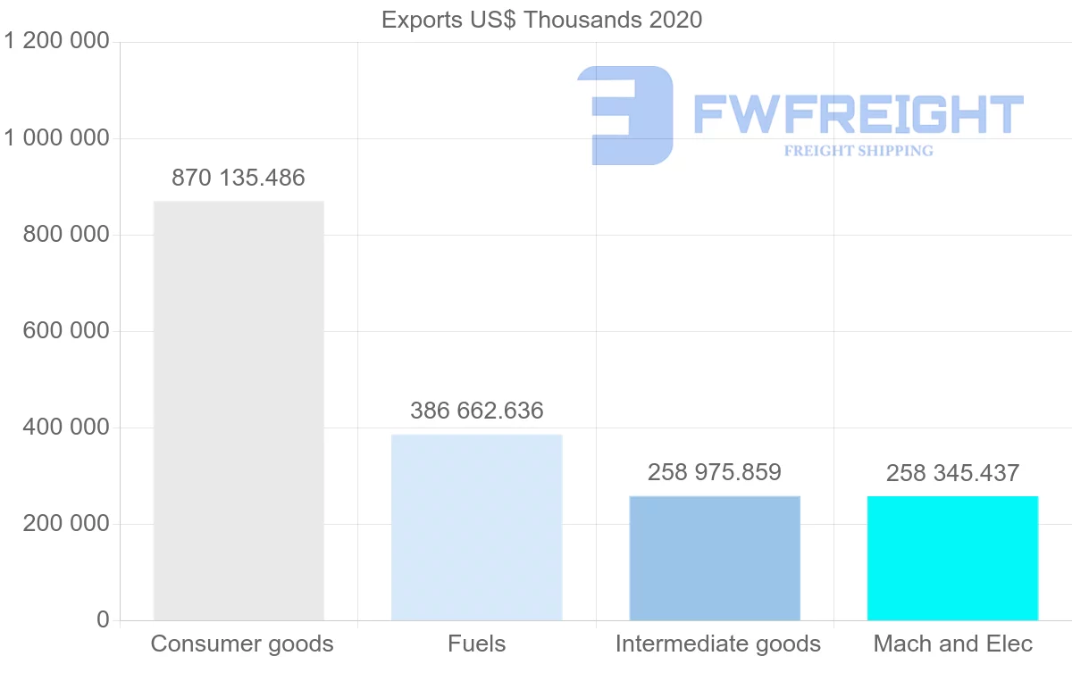 Shipping company from Romania to Moldova