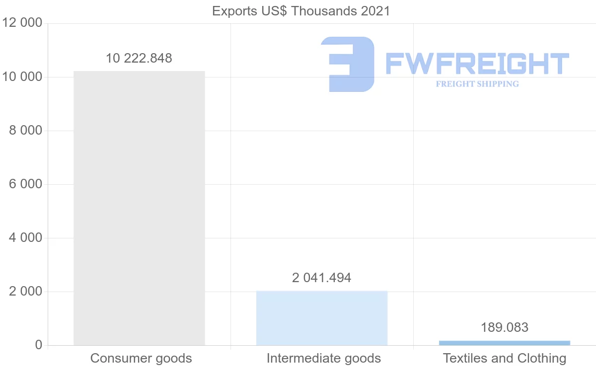 Shipping company from Romania to New Zealand
