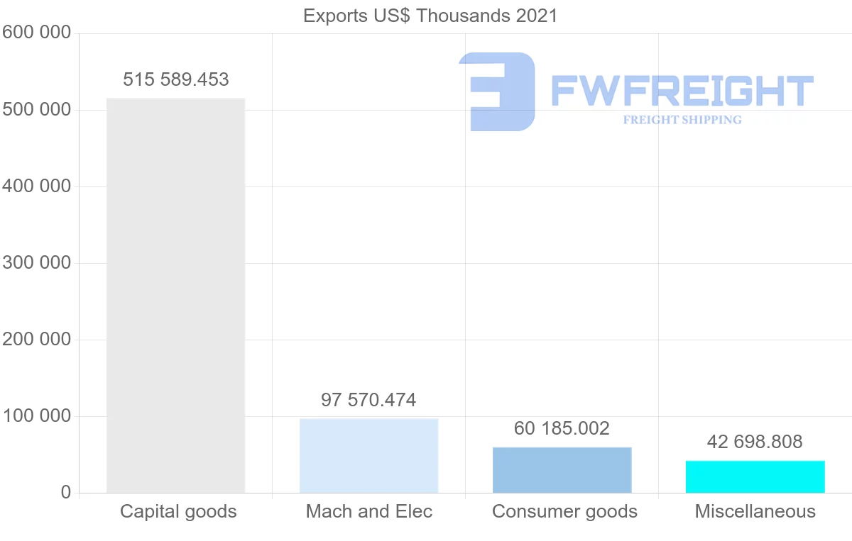 Shipping company from Romania to Norway
