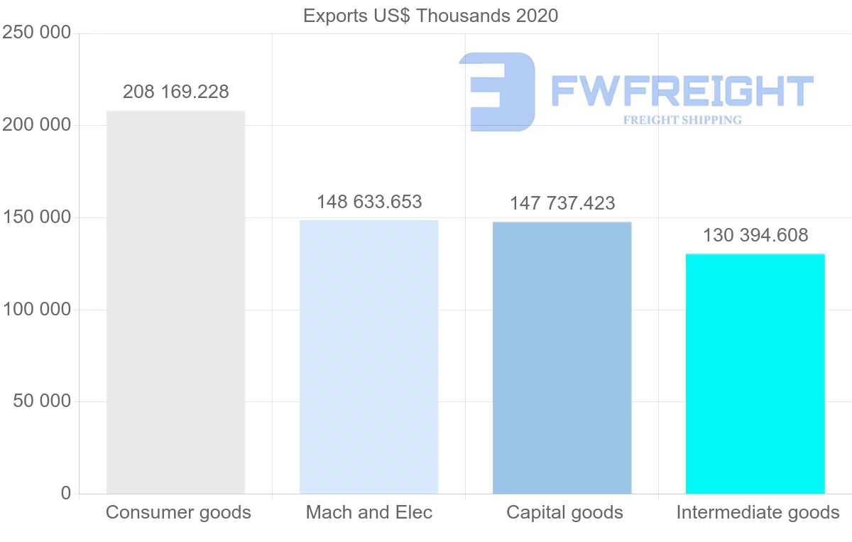 Shipping company from Romania to Slovenia