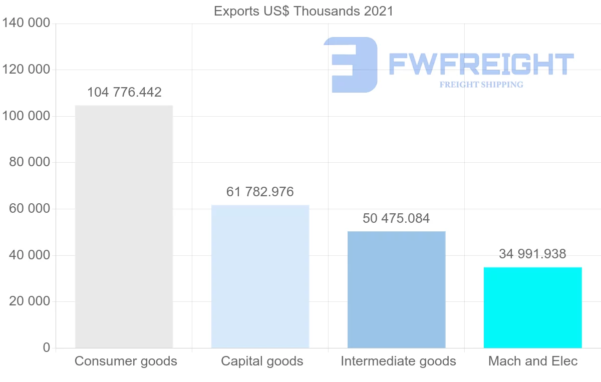Shipping company from Romania to South Africa