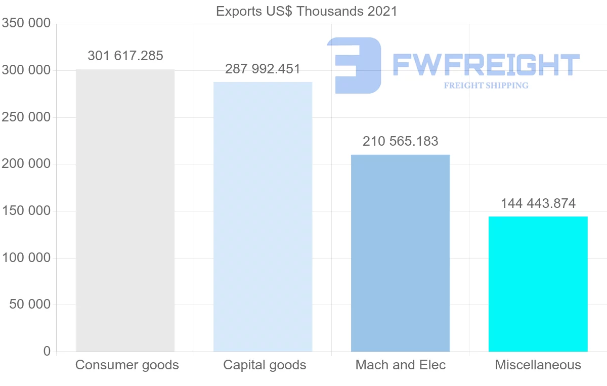 Shipping company from Romania to Sweden