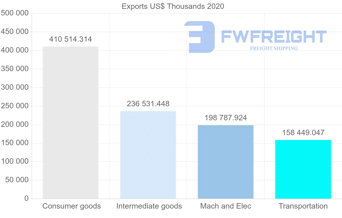 Shipping company from Romania to Ukraine