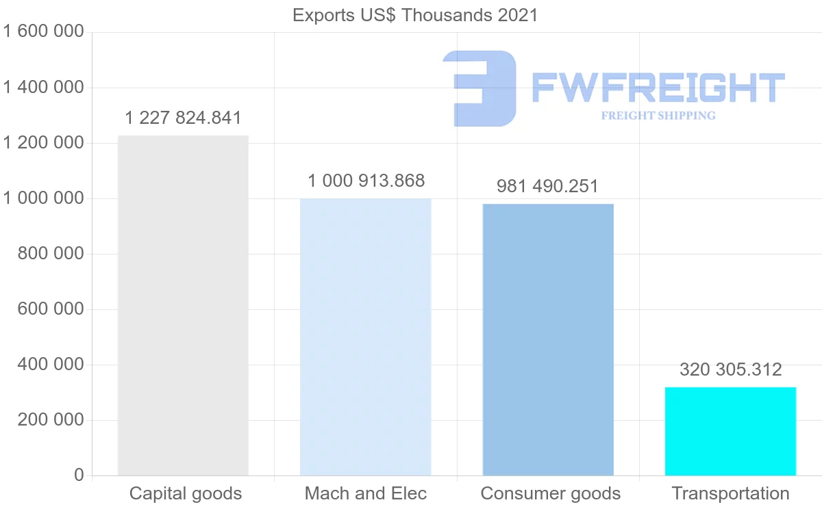 Shipping company from Romania to United Kingdom