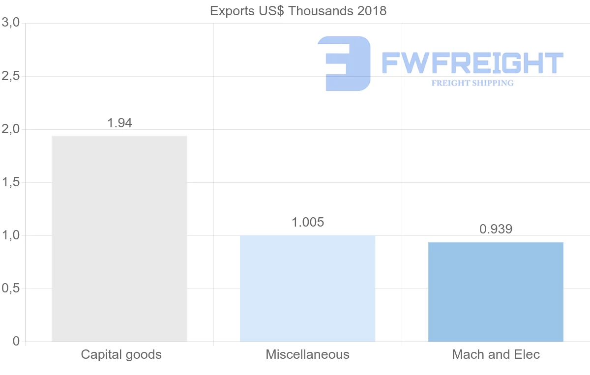 Shipping company from Sudan to Japan