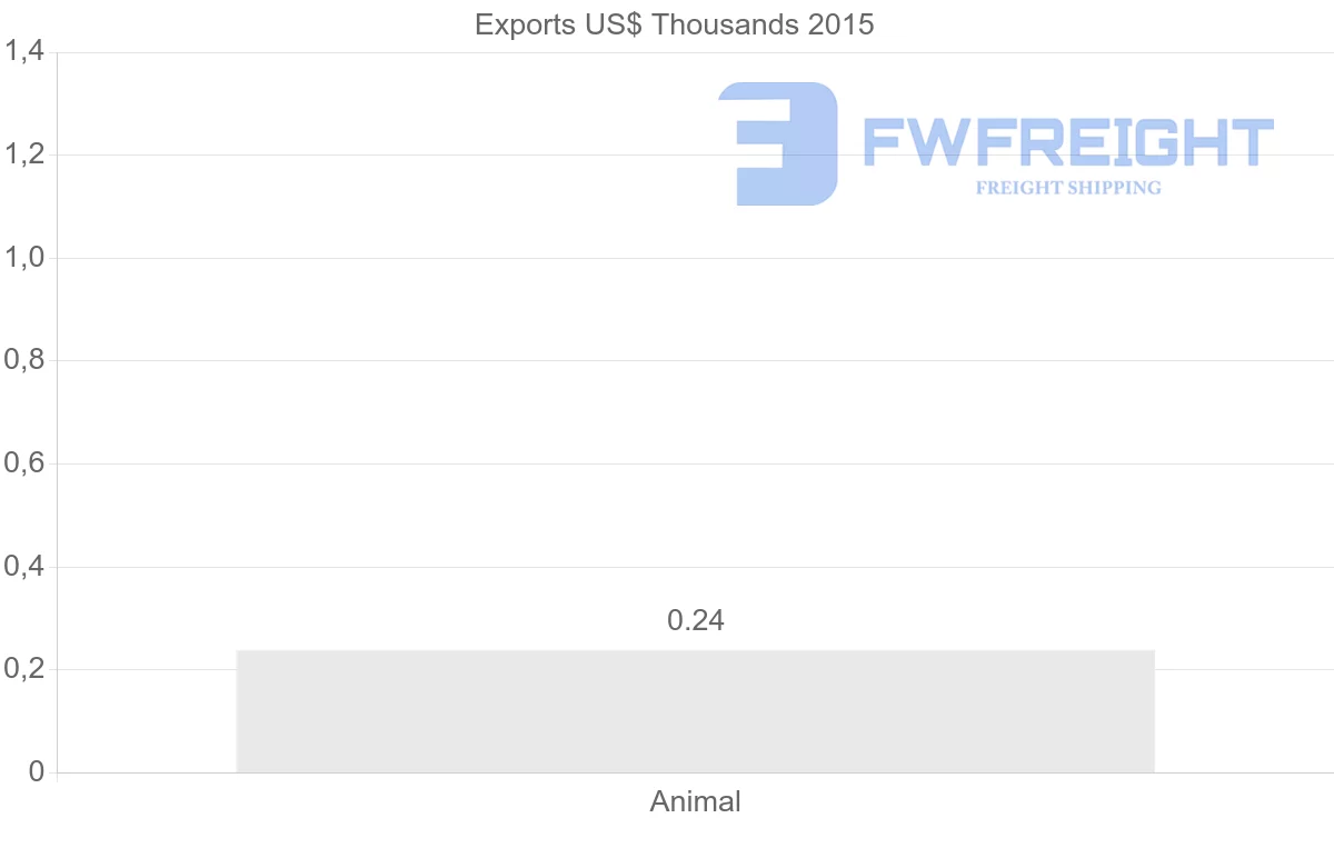 Shipping company from Sudan to Mozambique