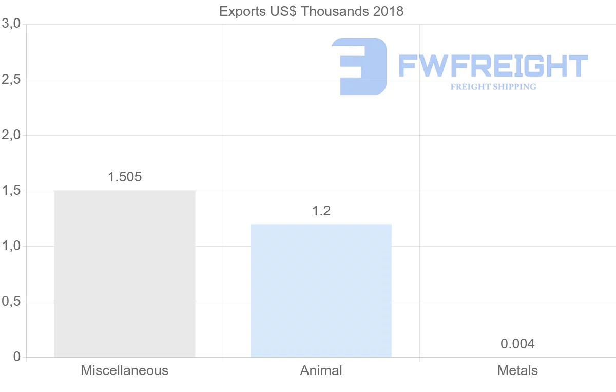 Shipping company from Sudan to Pakistan