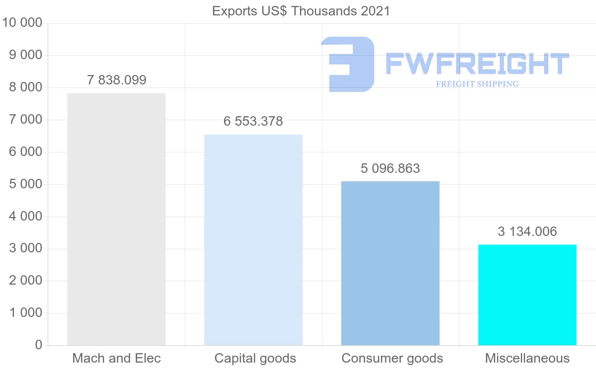 Shipping company from United States to Greenland