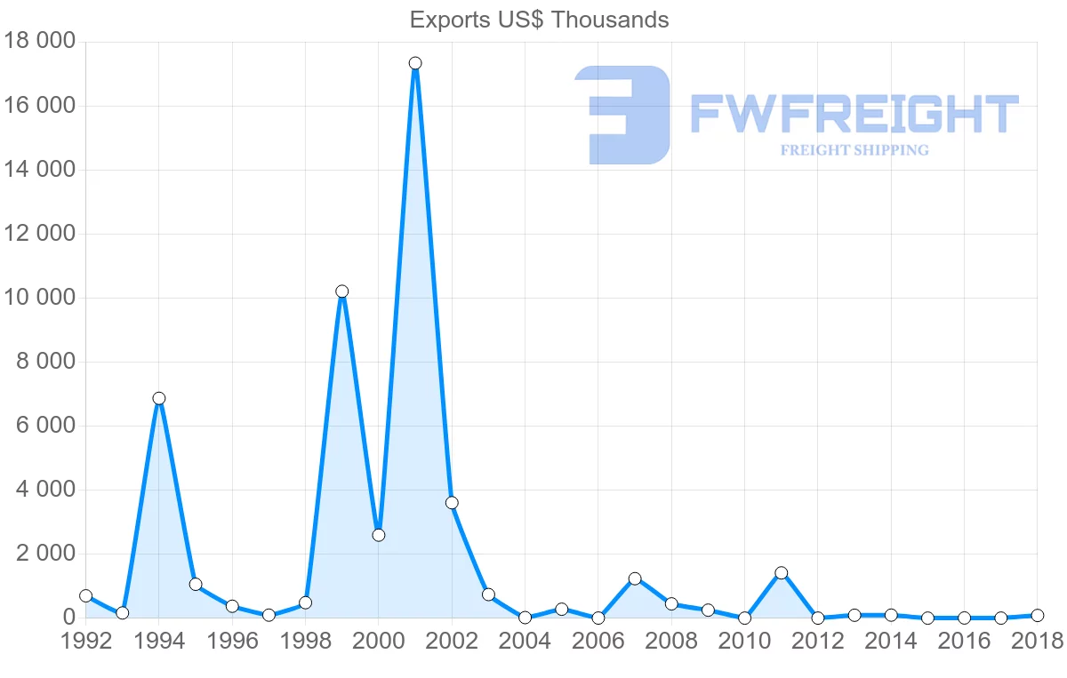 Shipping company from Cameroon to Kenya