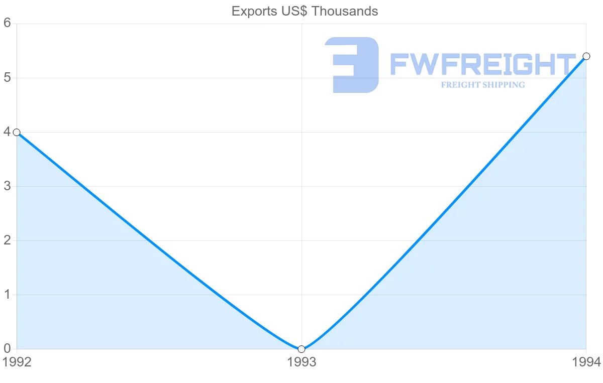 Shipping company from French Guiana to Canada