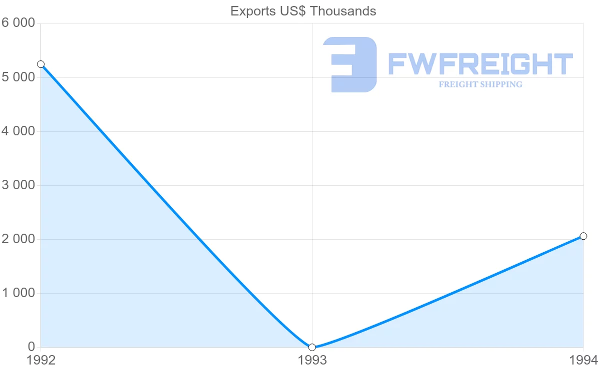 Shipping company from French Guiana to Spain